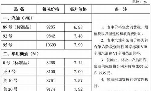 今日石家庄油价_今日石家庄油价95号汽油价格表及图片