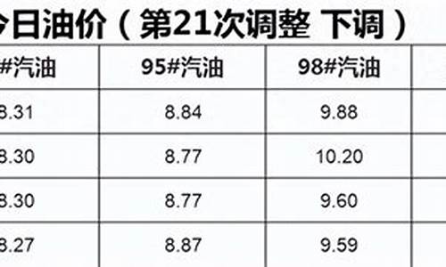 越西油价_越秀油价