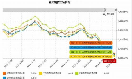 6月1日汽油降价_6月1日汽油降价原因