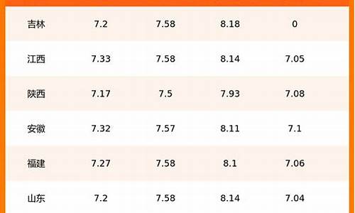 今日油价一览表_今日油价时间表