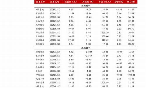 汽油92和95价格哪个便宜点_汽油92和95价格哪个便宜