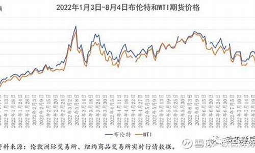 原油价格波动_原油价格波动影响