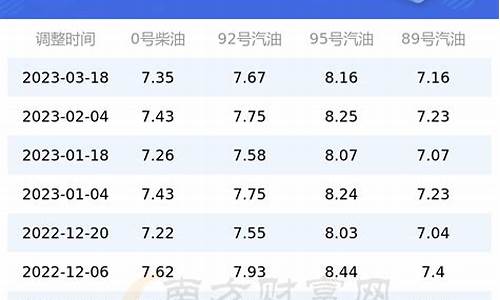 3月汽油价格查询_2021年三月汽油价格