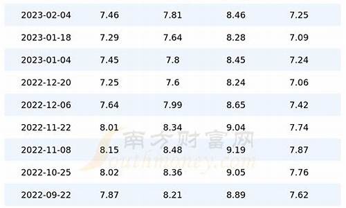 广东92号汽油价格今日查询表_广东92号汽油价格今日查询