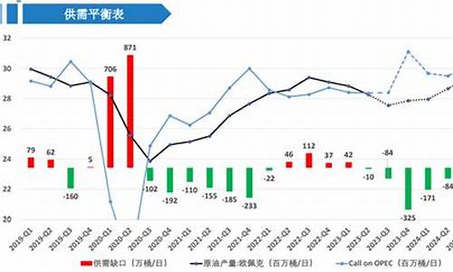 原油价格走高_原油价格走势受到压制吗