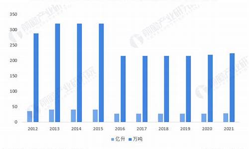 2020年下半年柴油会涨价吗?_2024年柴油价能下来吗