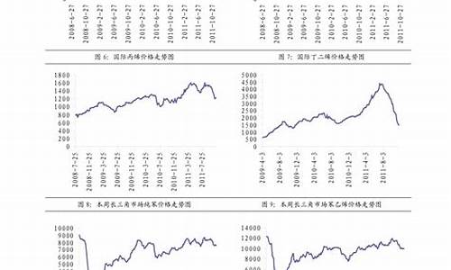 2011年柴油价格调整_至2011柴油价格