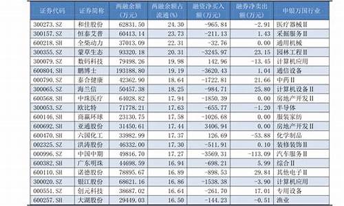 09年一月菜籽油价格_2020年菜籽油价格