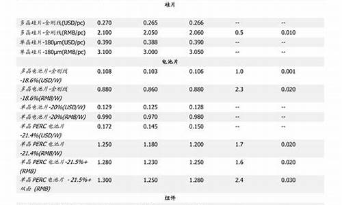 北京油价最新消息今天价格_北京油价最新调整消息