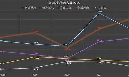 油价太离谱了_感觉油价走势