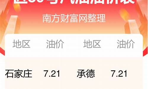 河北今日油价95汽油_河北今日油价95汽油价格表最新