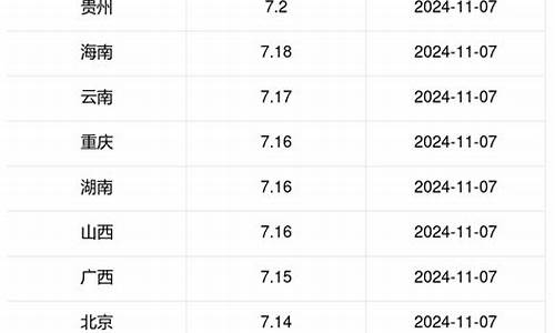 油价调整4月1日最新消息_油价调整4.28