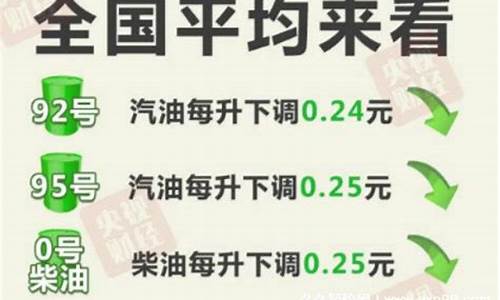 2022年7月油价查询_2021年7月份油价多少钱一升