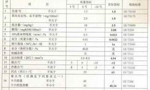 0号柴油化学成份_0号柴油cas号