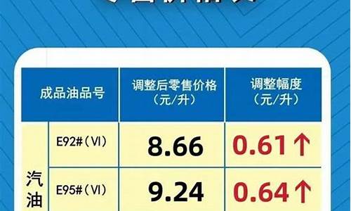 河南汽油价格92号今日油价表_河南汽油价格92号