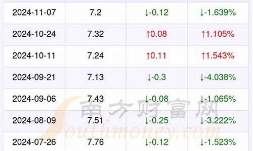 贵州油价格是多少_贵州省油价今日价格查询