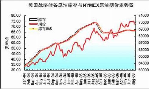 原油价格新浪_今天原油价格