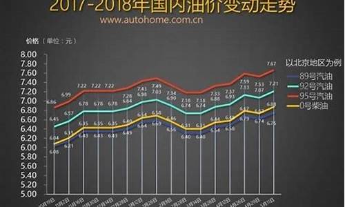 5月25日油价最新调整信息_5月25号油价