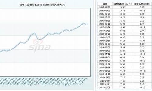 壳牌93汽油价格_壳牌98号汽油油价