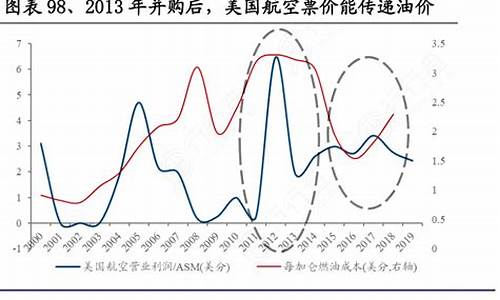 2013年航空煤油价格_2019年航空煤油价格