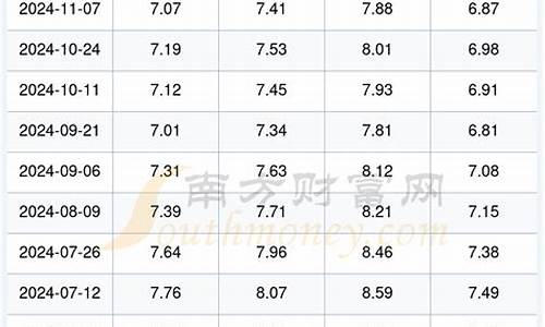 温州今日油价查询最新_温州今日油价查询