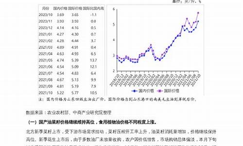 食用油价格行情走势_食用油价格走势分析预测