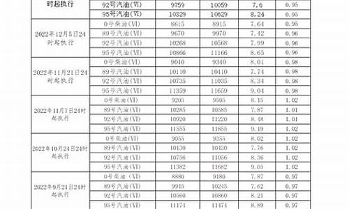 广东省柴油价格查询_广东省柴油价格查询表最新