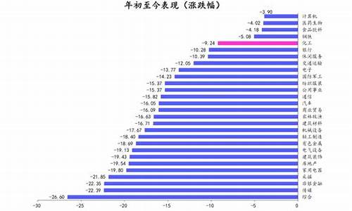 历年柴油价格_2013年柴油价格走势